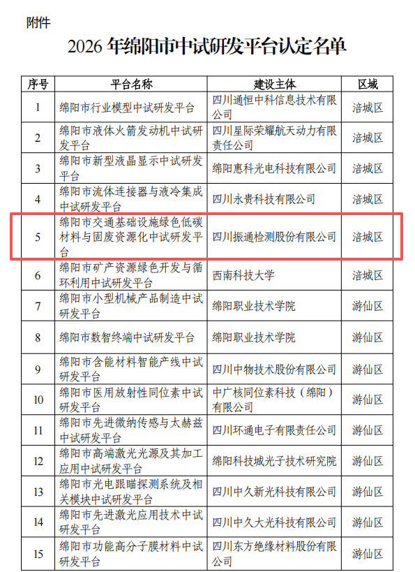 喜报丨振通检测“交通基础设施绿色低碳材料与固废资源化中试研发平台”获市级认定